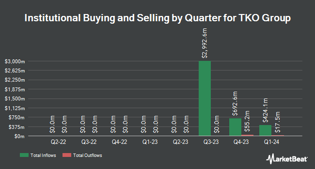 Institutional Ownership by Quarter for TKO Group (NYSE:TKO)