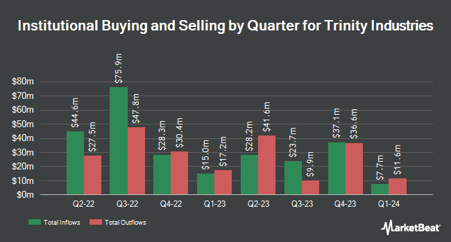 Institutional Ownership by Quarter for Trinity Industries (NYSE:TRN)