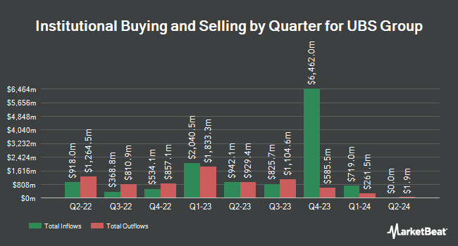 Institutional Ownership by Quarter for UBS Group (NYSE:UBS)