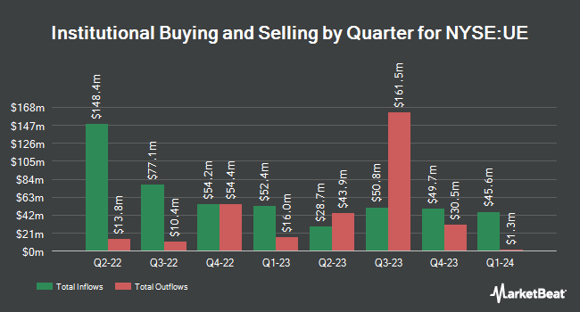 Institutional Ownership by Quarter for Urban Edge Properties (NYSE:UE)