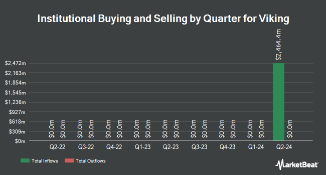 Institutional Ownership by Quarter for Viking (NYSE:VIK)