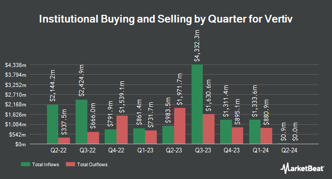Institutional Ownership by Quarter for Vertiv (NYSE:VRT)