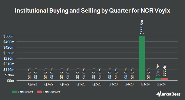 Institutional Ownership by Quarter for NCR Voyix (NYSE:VYX)