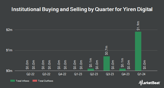 Institutional Ownership by Quarter for Yiren Digital (NYSE:YRD)