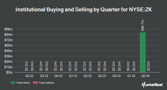 Institutional Ownership by Quarter for ZEEKR Intelligent Technology (NYSE:ZK)