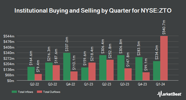 Institutional Ownership by Quarter for ZTO Express (Cayman) (NYSE:ZTO)