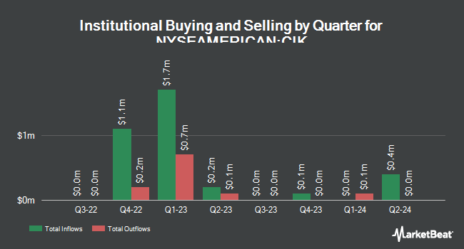 Institutional Ownership by Quarter for Credit Suisse Asset Management Income Fund (NYSEAMERICAN:CIK)