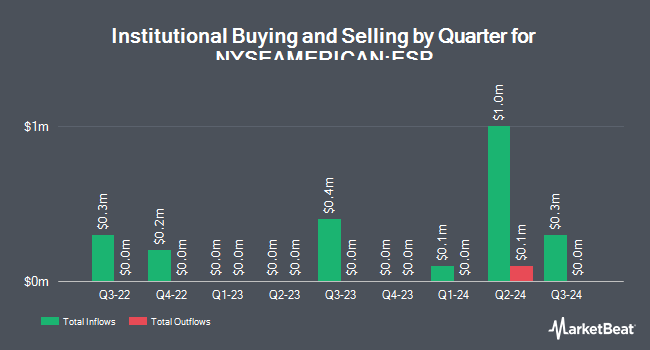 Institutional Ownership by Quarter for Espey Mfg. & Electronics (NYSEAMERICAN:ESP)