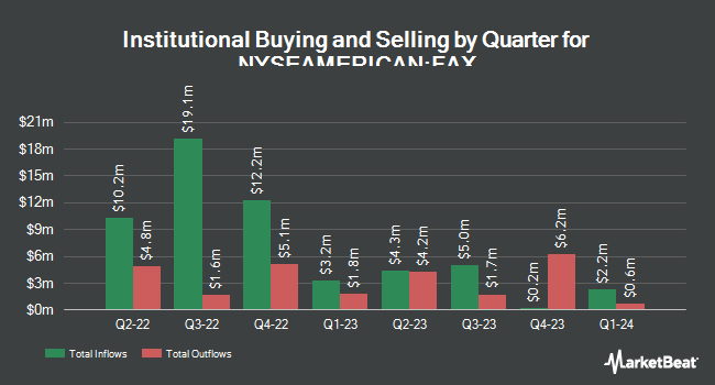 Institutional Ownership by Quarter for Abrdn Asia-Pacific Income Fund (NYSEAMERICAN:FAX)