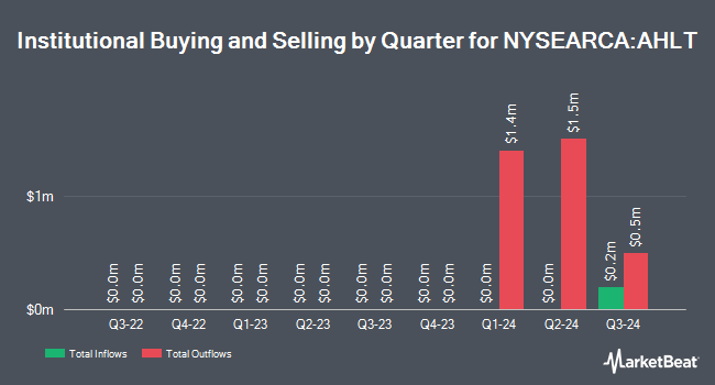 Institutional Ownership by Quarter for American Beacon AHL Liquid Trend ETF (NYSEARCA:AHLT)