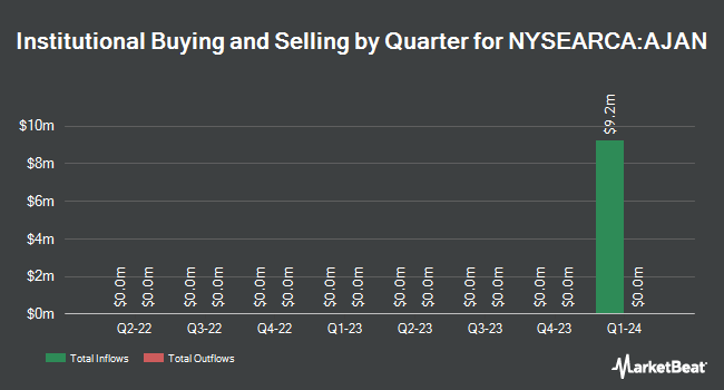 Institutional Ownership by Quarter for Innovator Equity Defined Protection ETF - 2 Yr To January 2026 (NYSEARCA:AJAN)