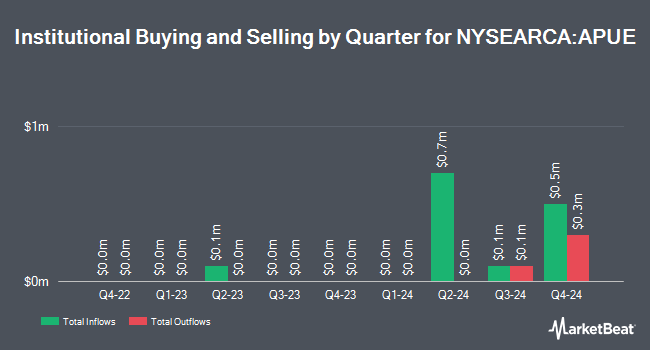 Institutional Ownership by Quarter for ActivePassive U.S. Equity ETF (NYSEARCA:APUE)