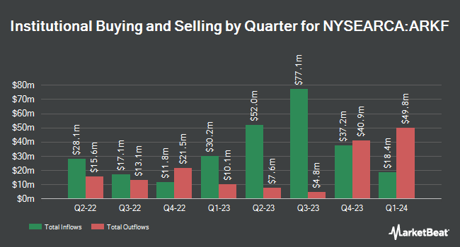 Institutional Ownership by Quarter for ARK Fintech Innovation ETF (NYSEARCA:ARKF)