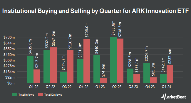 Institutional Ownership by Quarter for ARK Innovation ETF (NYSEARCA:ARKK)