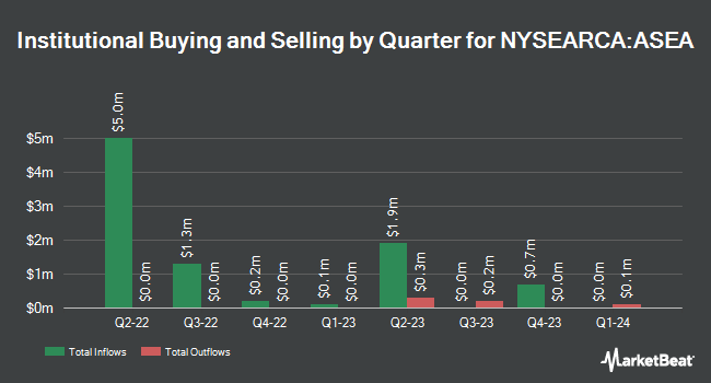 Institutional Ownership by Quarter for Global X Southeast Asia ETF (NYSEARCA:ASEA)