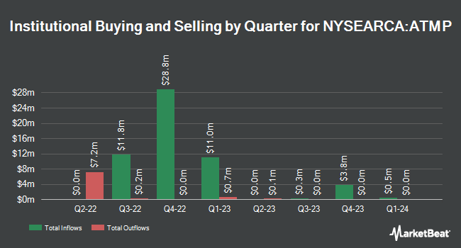 Institutional Ownership by Quarter for Barclays ETN+ Select MLP ETNs (NYSEARCA:ATMP)