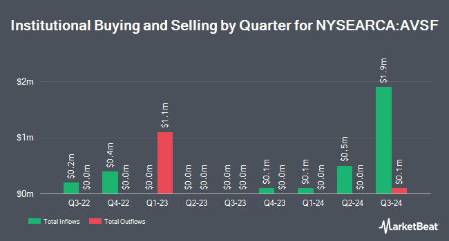 Institutional Ownership by Quarter for Avantis Short-Term Fixed Income ETF (NYSEARCA:AVSF)