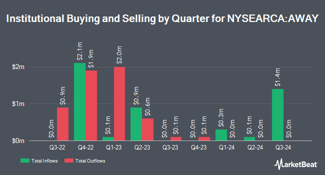 Institutional Ownership by Quarter for ETFMG Travel Tech ETF (NYSEARCA:AWAY)