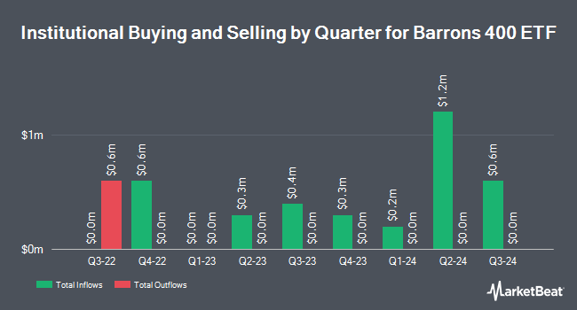 Institutional Ownership by Quarter for Barrons 400 ETF (NYSEARCA:BFOR)