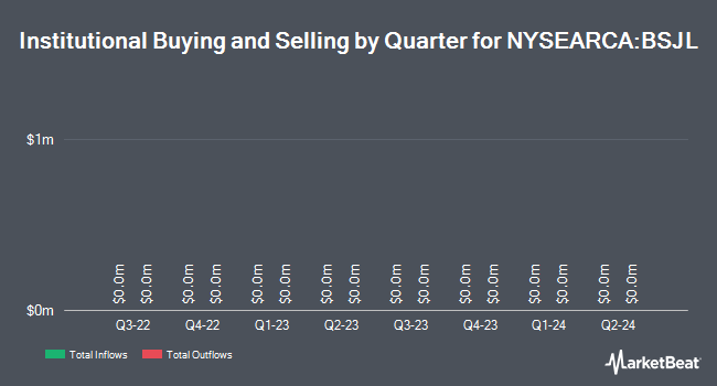 https://www.marketbeat.com/scripts/SECFilingChart.ashx?Prefix=NYSEARCA&Symbol=BSJL