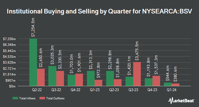 Institutional Ownership by Quarter for Vanguard Short-Term Bond ETF (NYSEARCA:BSV)