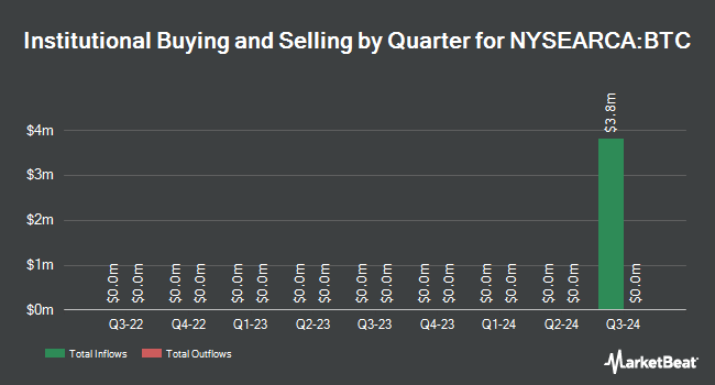 Institutional Ownership by Quarter for Grayscale Bitcoin Mini Trust (NYSEARCA:BTC)