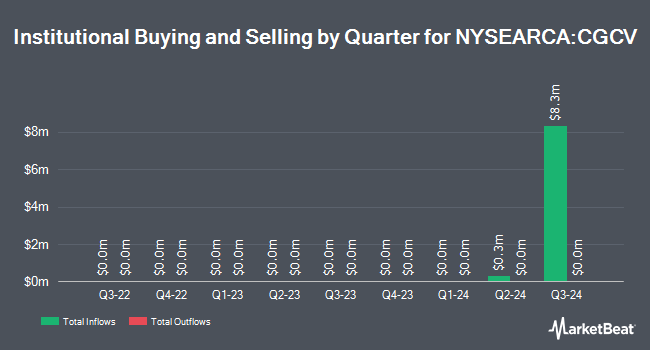 Institutional Ownership by Quarter for Capital Group Conservative Equity ETF (NYSEARCA:CGCV)