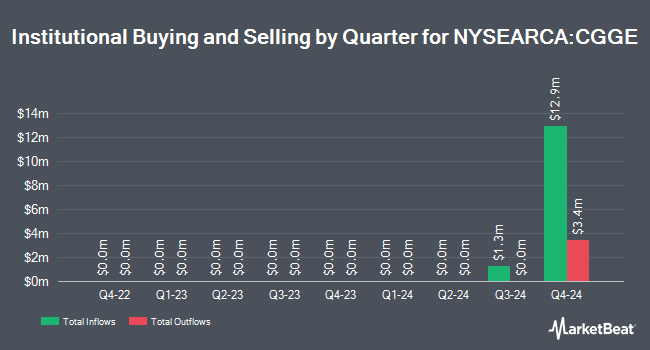 Institutional Ownership by Quarter for Capital Group Global Equity ETF (NYSEARCA:CGGE)