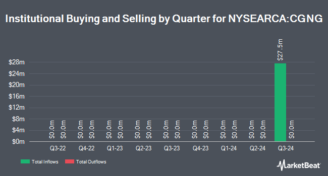 Institutional Ownership by Quarter for Capital Group New Geography Equity ETF (NYSEARCA:CGNG)