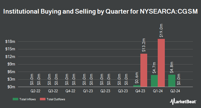 Institutional Ownership by Quarter for Capital Group Short Duration Municipal Income ETF (NYSEARCA:CGSM)