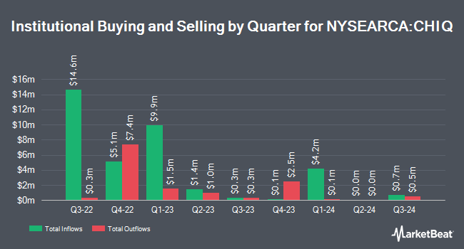 Global X China Consumer Etf (nysearca:chiq) Stock Position Decreased By 