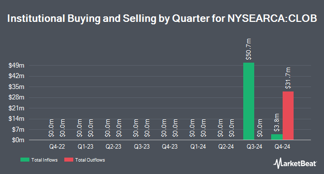 Institutional Ownership by Quarter for VanEck AA-BB CLO ETF (NYSEARCA:CLOB)