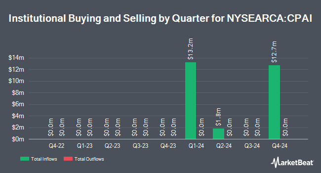 Institutional Ownership by Quarter for Counterpoint Quantitative Equity ETF (NYSEARCA:CPAI)