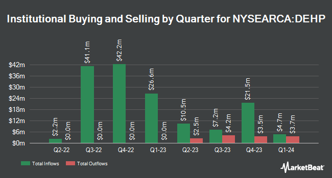 Institutional Ownership by Quarter for Dimensional Emerging Markets High Profitability ETF (NYSEARCA:DEHP)