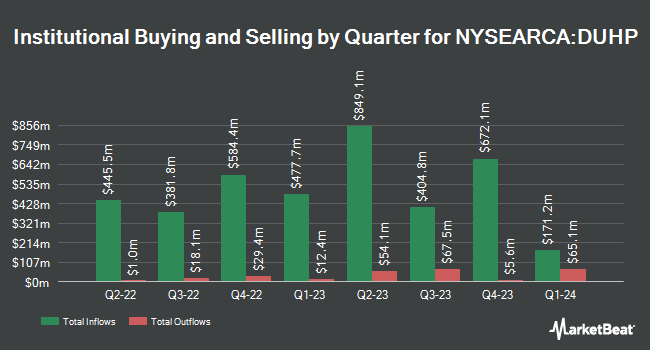 Institutional Ownership by Quarter for Dimensional US High Profitability ETF (NYSEARCA:DUHP)