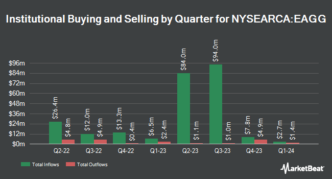 Institutional Ownership by Quarter for iShares ESG Aware U.S. Aggregate Bond ETF (NYSEARCA:EAGG)