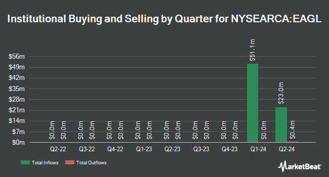 Institutional Ownership by Quarter for Eagle Capital Select Equity ETF (NYSEARCA:EAGL)