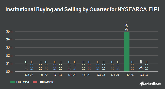 Institutional Ownership by Quarter for FT Energy Income Partners Enhanced Income ETF (NYSEARCA:EIPI)