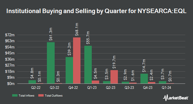 Institutional Ownership by Quarter for ALPS Equal Sector Weight ETF (NYSEARCA:EQL)