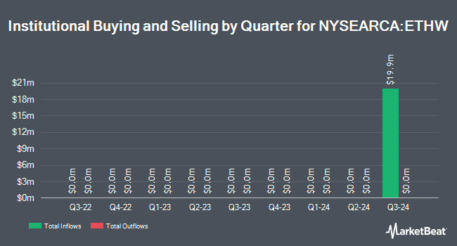 Institutional Ownership by Quarter for Bitwise Ethereum ETF (NYSEARCA:ETHW)