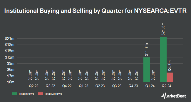 Institutional Ownership by Quarter for Eaton Vance Total Return Bond ETF (NYSEARCA:EVTR)