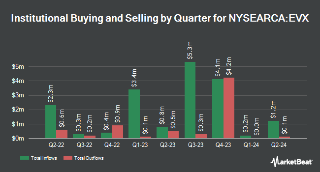 Institutional Ownership by Quarter for VanEck Environmental Services ETF (NYSEARCA:EVX)