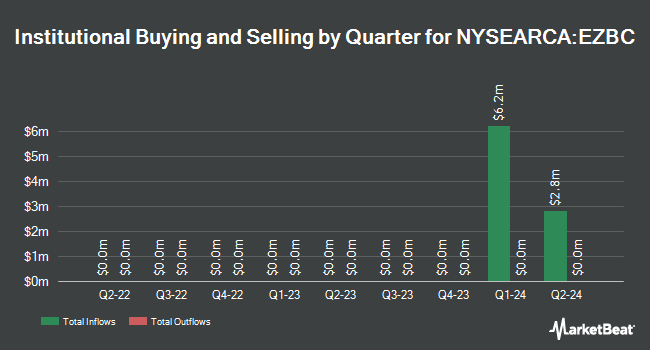 Institutional Ownership by Quarter for Franklin Bitcoin ETF (NYSEARCA:EZBC)