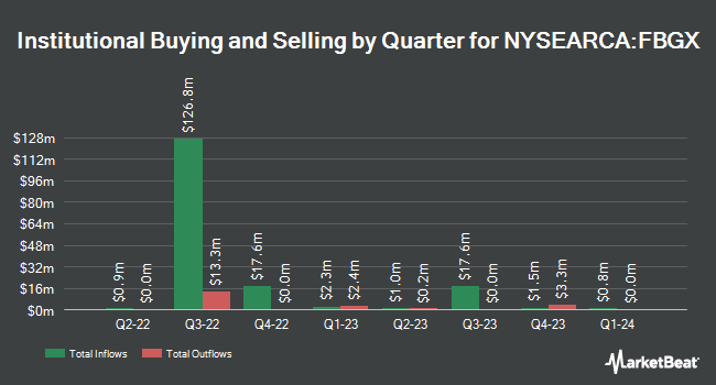 Institutional Ownership by Quarter for UBS AG FI Enhanced Large Cap Growth ETN (NYSEARCA:FBGX)