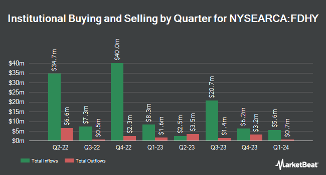 Institutional Ownership by Quarter for Fidelity High Yield Factor ETF (NYSEARCA:FDHY)