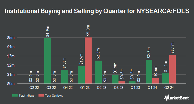 Institutional Ownership by Quarter for Inspire Fidelis Multi Factor ETF (NYSEARCA:FDLS)