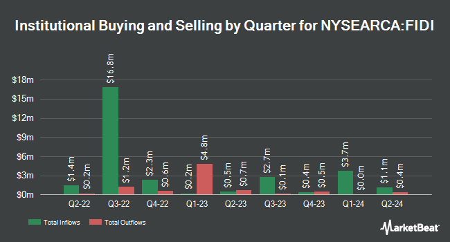 Institutional Ownership by Quarter for Fidelity International High Dividend ETF (NYSEARCA:FIDI)