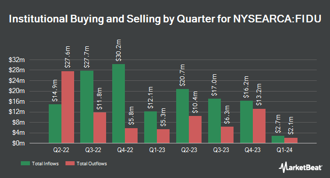 Institutional Ownership by Quarter for Fidelity MSCI Industrials Index ETF (NYSEARCA:FIDU)