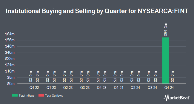 Institutional Ownership by Quarter for Frontier Asset Total International Equity ETF (NYSEARCA:FINT)