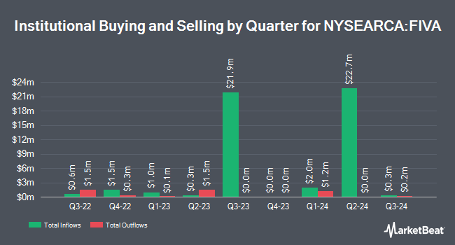 Institutional Ownership by Quarter for Fidelity International Value Factor ETF (NYSEARCA:FIVA)